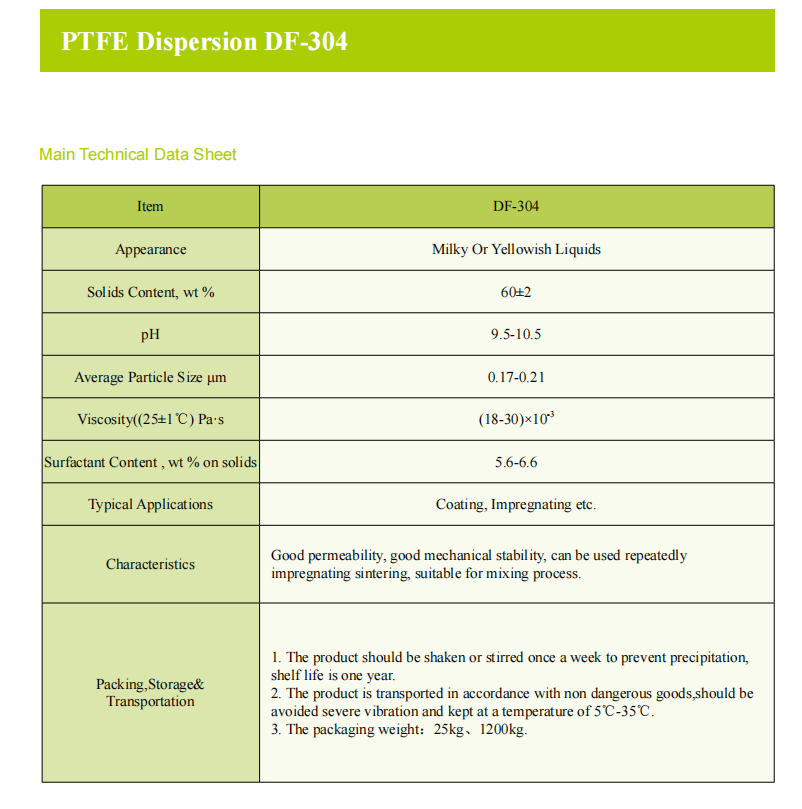 PTFE Dispersion DF-304.png